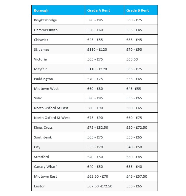 Building Classification Types: Office Grades Explained | Pure Commercial